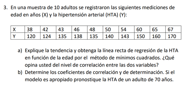 En una muestra de 10 adultos se registraron las siguientes mediciones de edad en años (X) y la hipertensión arterial (HTA) (Y