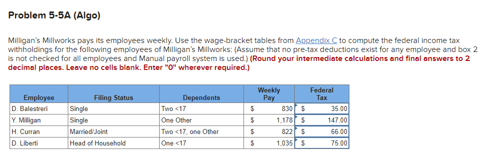 solved-milligan-s-millworks-pays-its-employees-weekly-use-chegg