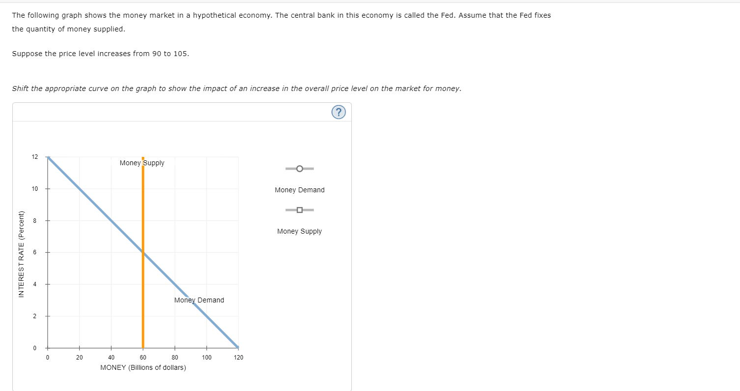 solved-the-following-graph-shows-the-money-market-in-a-chegg