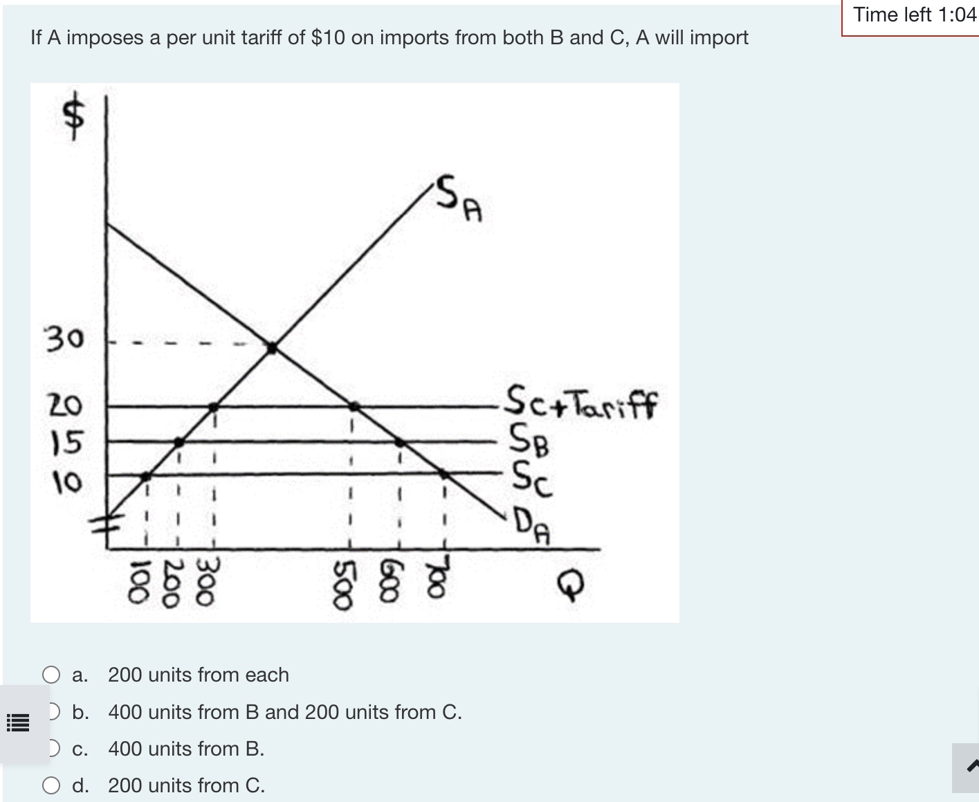 Solved If A Imposes A Per Unit Tariff Of $10 ﻿on Imports | Chegg.com