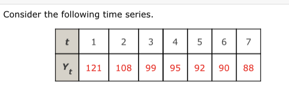 Solved (b)Develop the linear trend equation for this time | Chegg.com