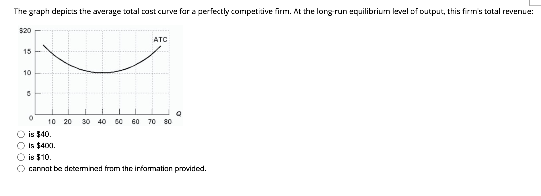 solved-the-graph-depicts-the-average-total-cost-curve-for-a-chegg