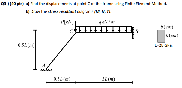 Solved P= 50 q= 35 L= 3 b= 30 h= 50 !! PLEASE SHOW ALL STEPS | Chegg.com