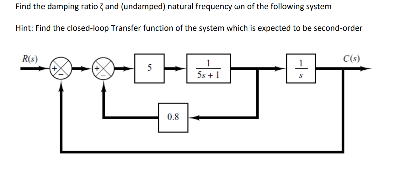 Solved Find the damping ratio ζ and (undamped) natural | Chegg.com