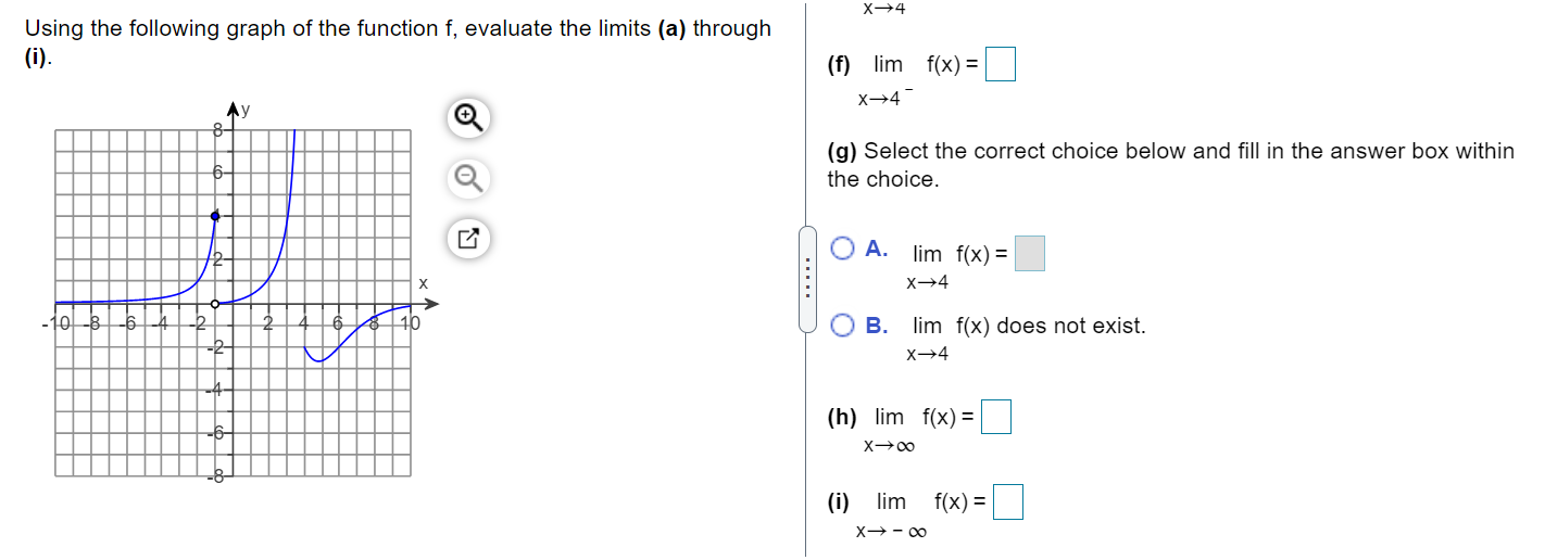 Solved Using the following graph of the function f, evaluate | Chegg.com