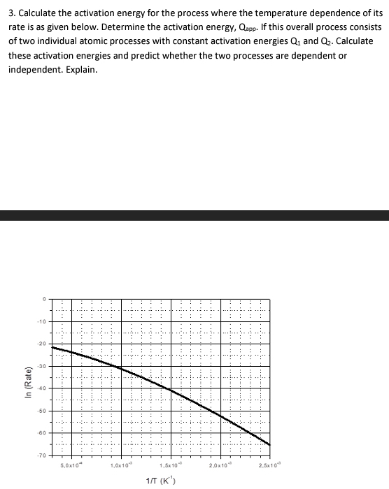 Solved Calculate The Activation Energy For The Process Where | Chegg.com