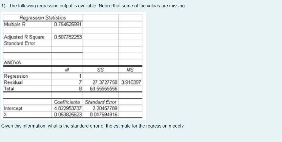 Solved 1) The following regression output is available. | Chegg.com
