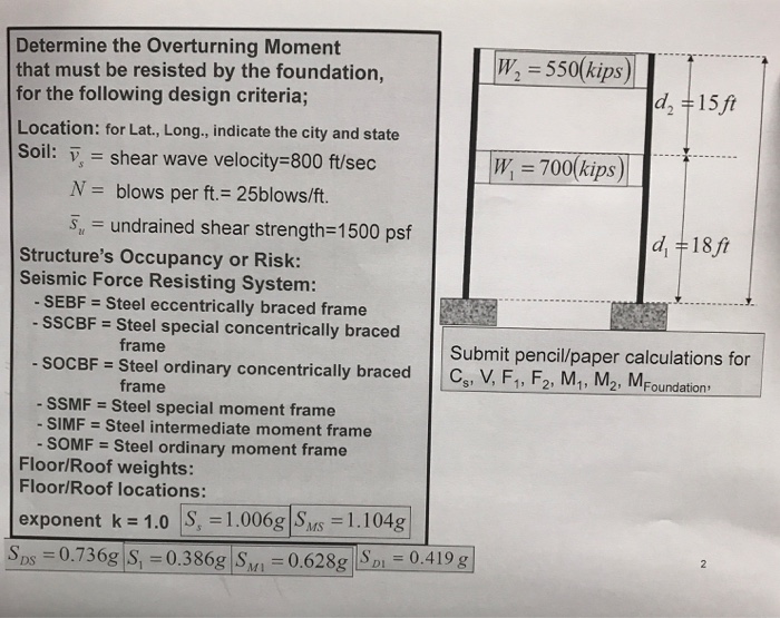 civil-engineering-archive-may-23-2017-chegg