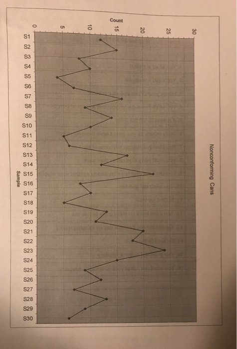 Solved Using the data provided, complete the control chart | Chegg.com
