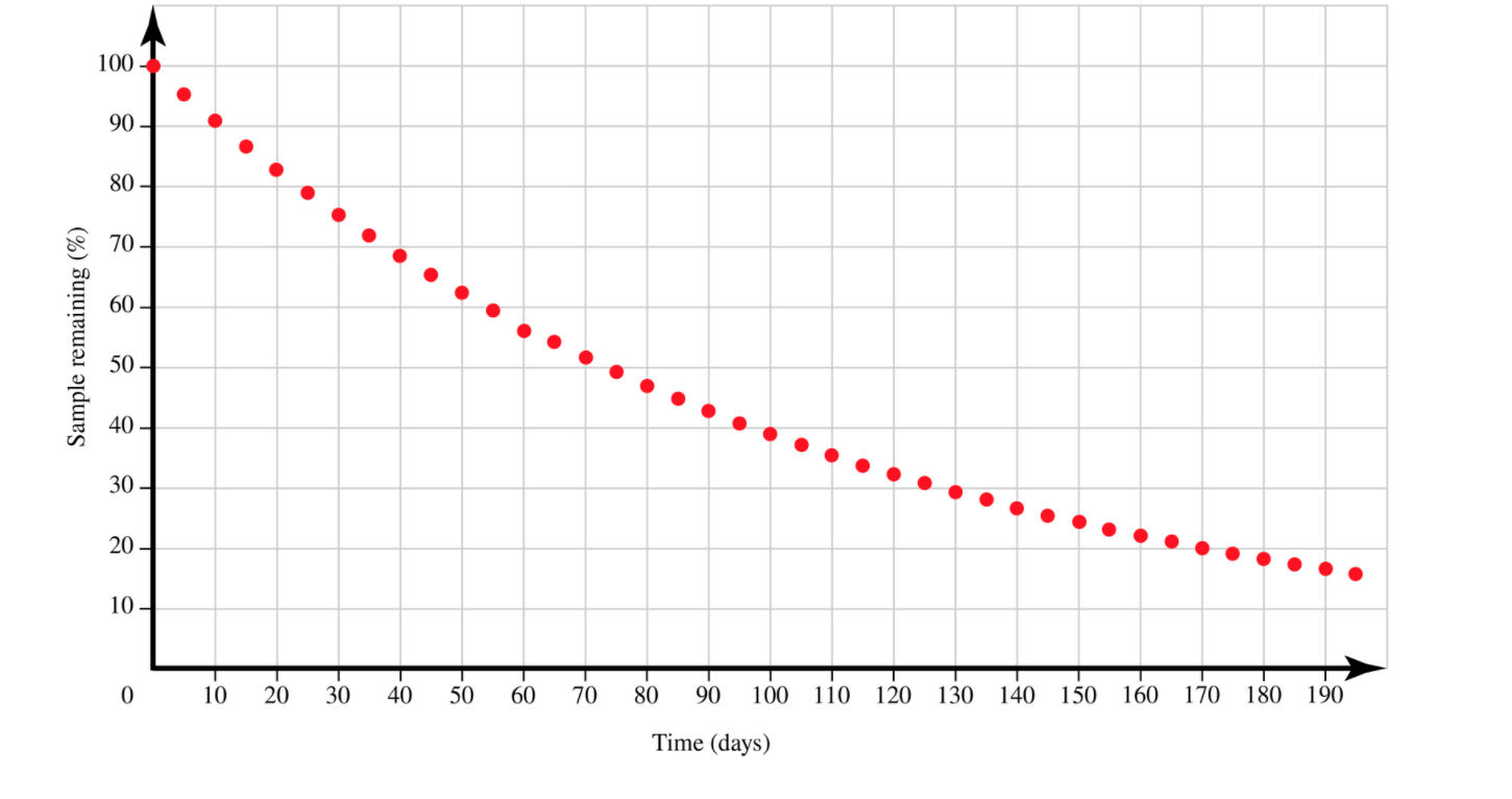 Solved Iridium‑192 is one radioisotope used in | Chegg.com