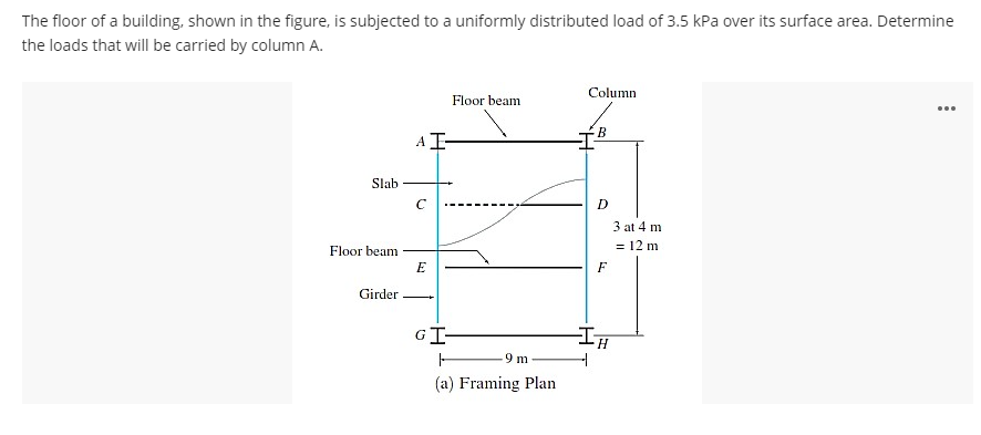 Solved The floor of a building, shown in the figure, is | Chegg.com