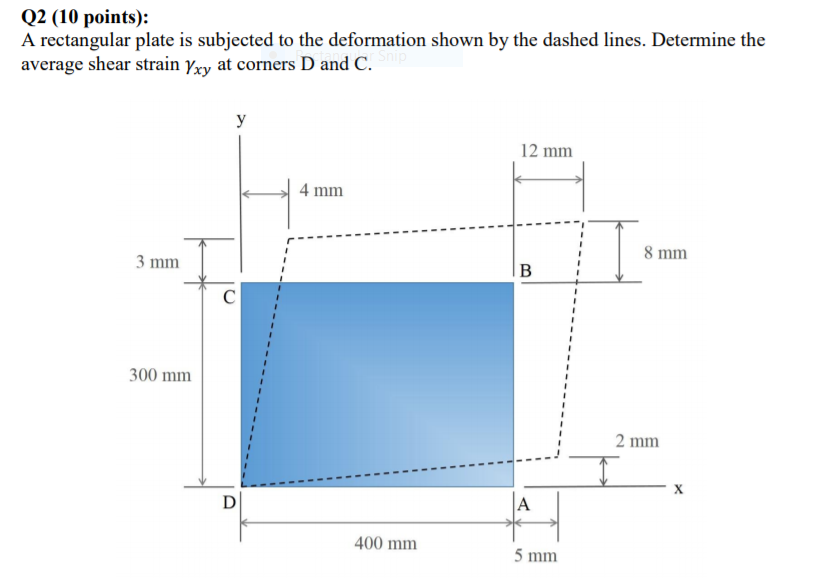 Solved Q2 (10 points): A rectangular plate is subjected to | Chegg.com