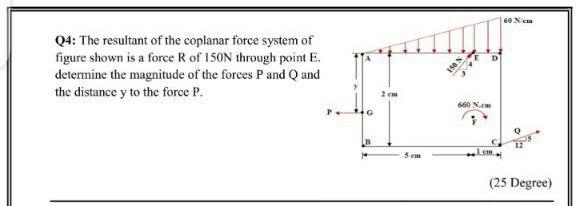 Solved 60 Nm Q4: The resultant of the coplanar force system | Chegg.com