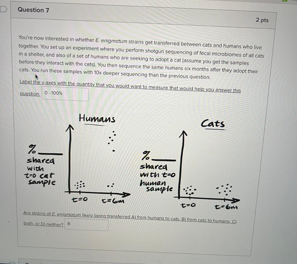 Solved Question 7 2 pts You're now interested in whether E. | Chegg.com