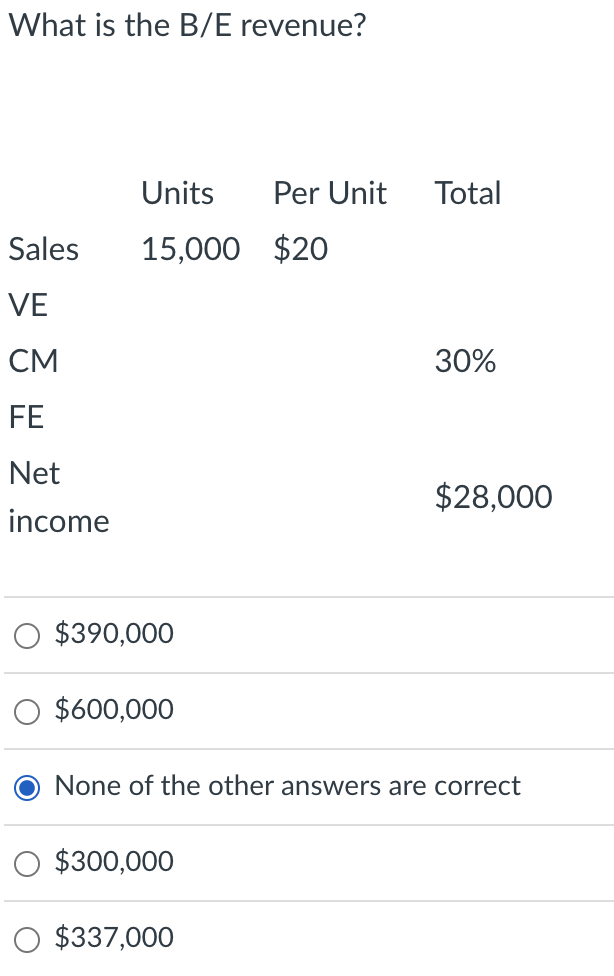 Solved What is the B/E revenue? Units Per Unit Total Sales