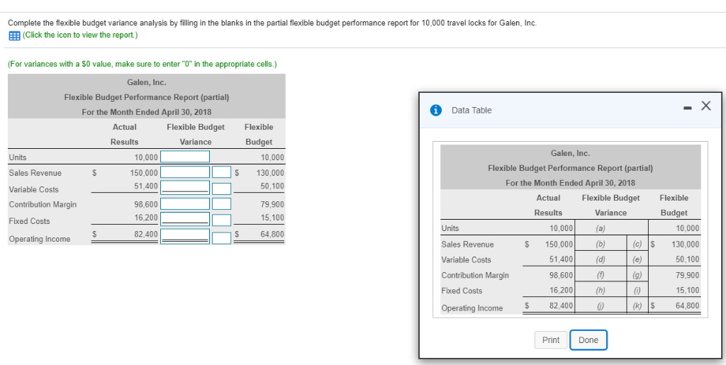 solved-complete-the-flexible-budget-variance-analysis-by-chegg