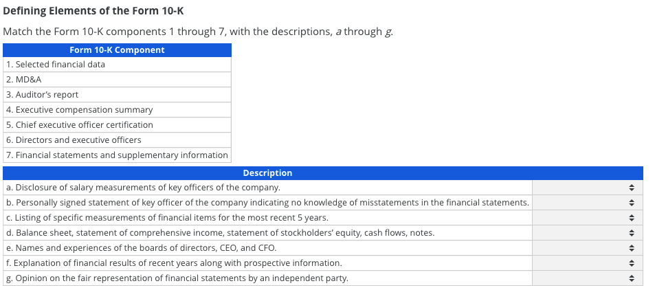 Solved Defining Elements of the Form 10-K Match the Form | Chegg.com