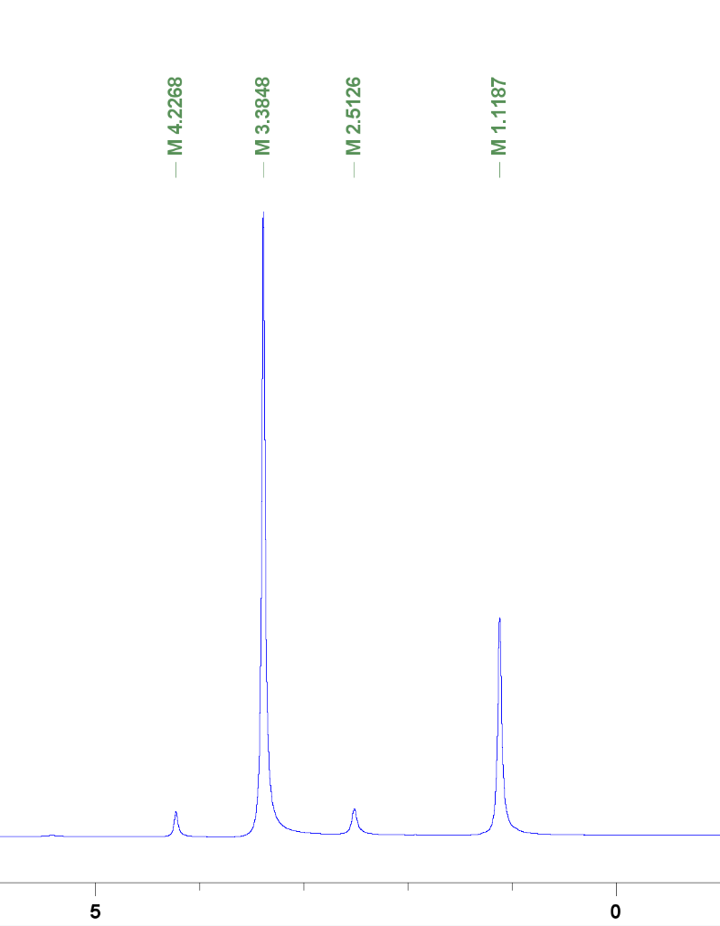 Solved Evans method is used to determine the magnetic moment | Chegg.com