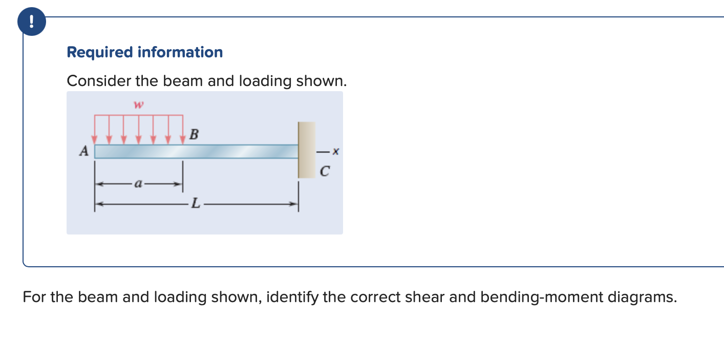 Solved ! Required Information Consider The Beam And Loading | Chegg.com