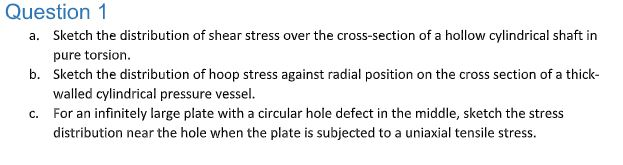 Solved Question 1 a. Sketch the distribution of shear stress | Chegg.com