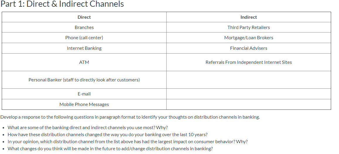 Solved Part 1: Direct & Indirect Channels Direct Indirect | Chegg.com