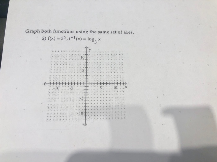 Solved Graph. 1) f(x) = log 1,4 x 64224 6 x Graph both | Chegg.com