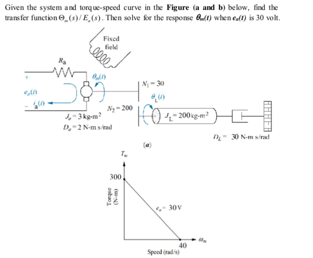 Solved Given The System And Torque-speed Curve In The Figure | Chegg.com