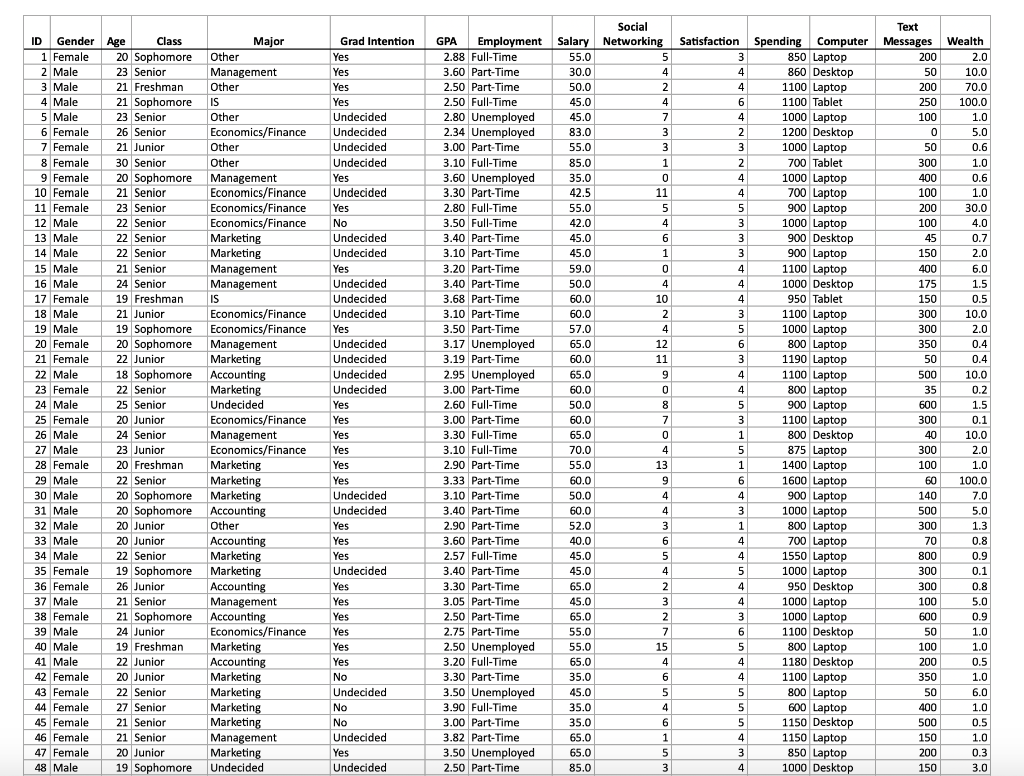 Clear Mountain State Student Survey The Student News | Chegg.com