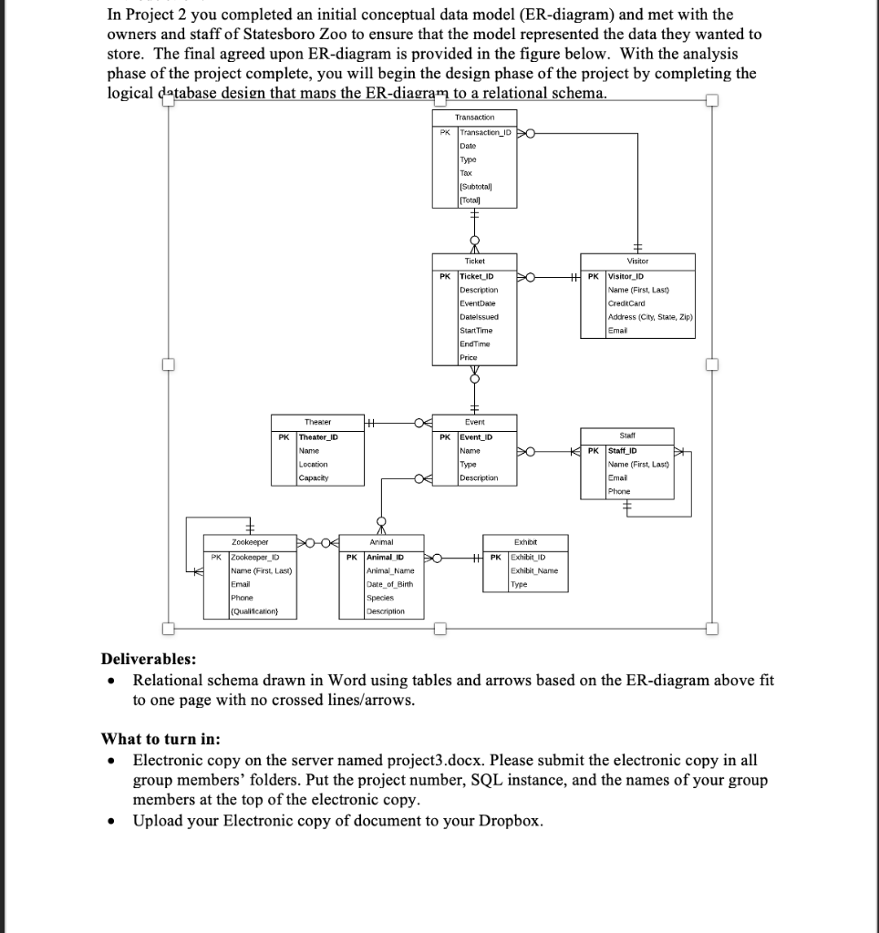 Solved In Project 2 you completed an initial conceptual data | Chegg.com