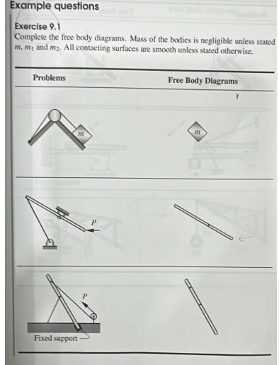 Solved Example questionsExercise 9.1Complete the free body | Chegg.com