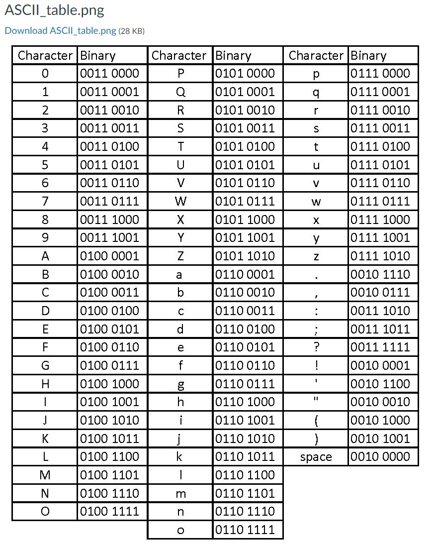 Solved The transmitter as shown below follows the | Chegg.com