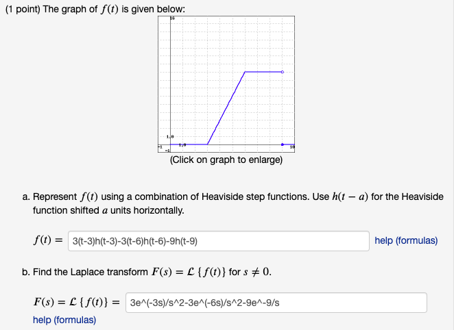 Solved 1 Point The Graph Of 𝑓 𝑡 F T Is Given Below C Chegg Com