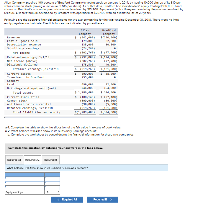 Solved Allen Company acquired 100 percent of Bradford | Chegg.com