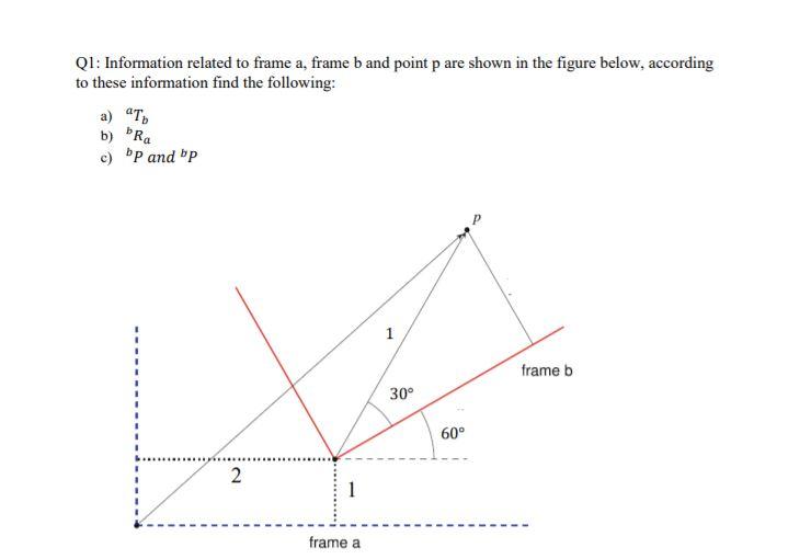 Solved Q1: Information Related To Frame A, Frame B And Point | Chegg.com