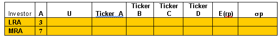 Stock Tickera TickerB Ticketc Portfolio 1 0.7 0.1 0.1 | Chegg.com