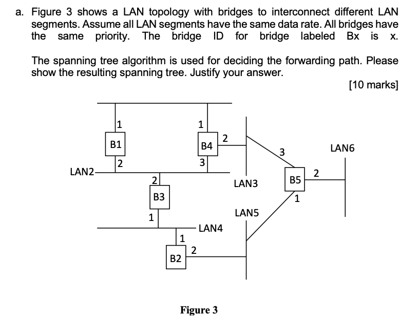 Solved Figure 3 Shows A LAN Topology With Bridges To | Chegg.com