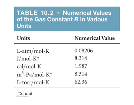 Solved TABLE 10.2 Numerical Values of the Gas Constant R in | Chegg.com