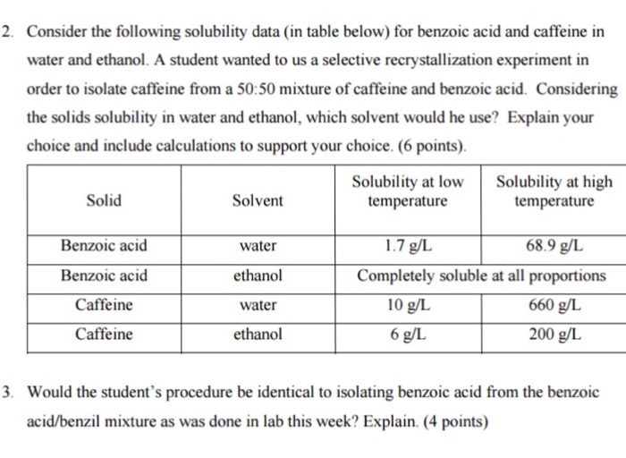 solubility experiment table salt