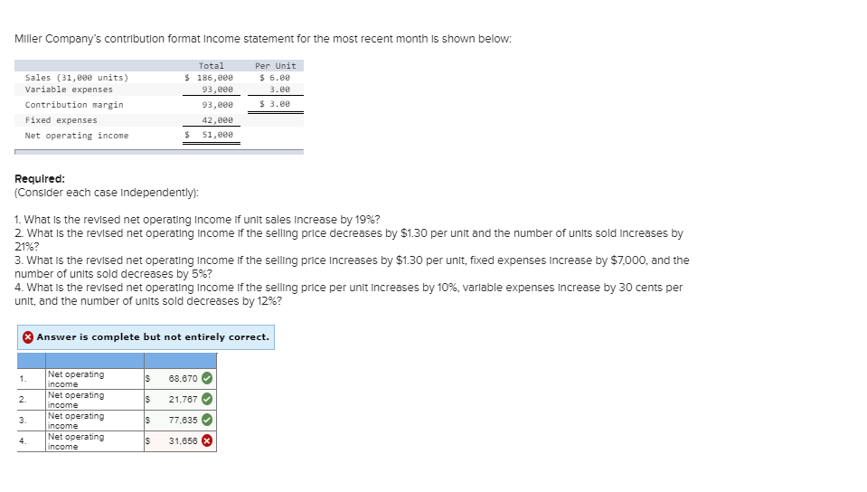 solved-miller-company-s-contribution-format-income-statement-chegg