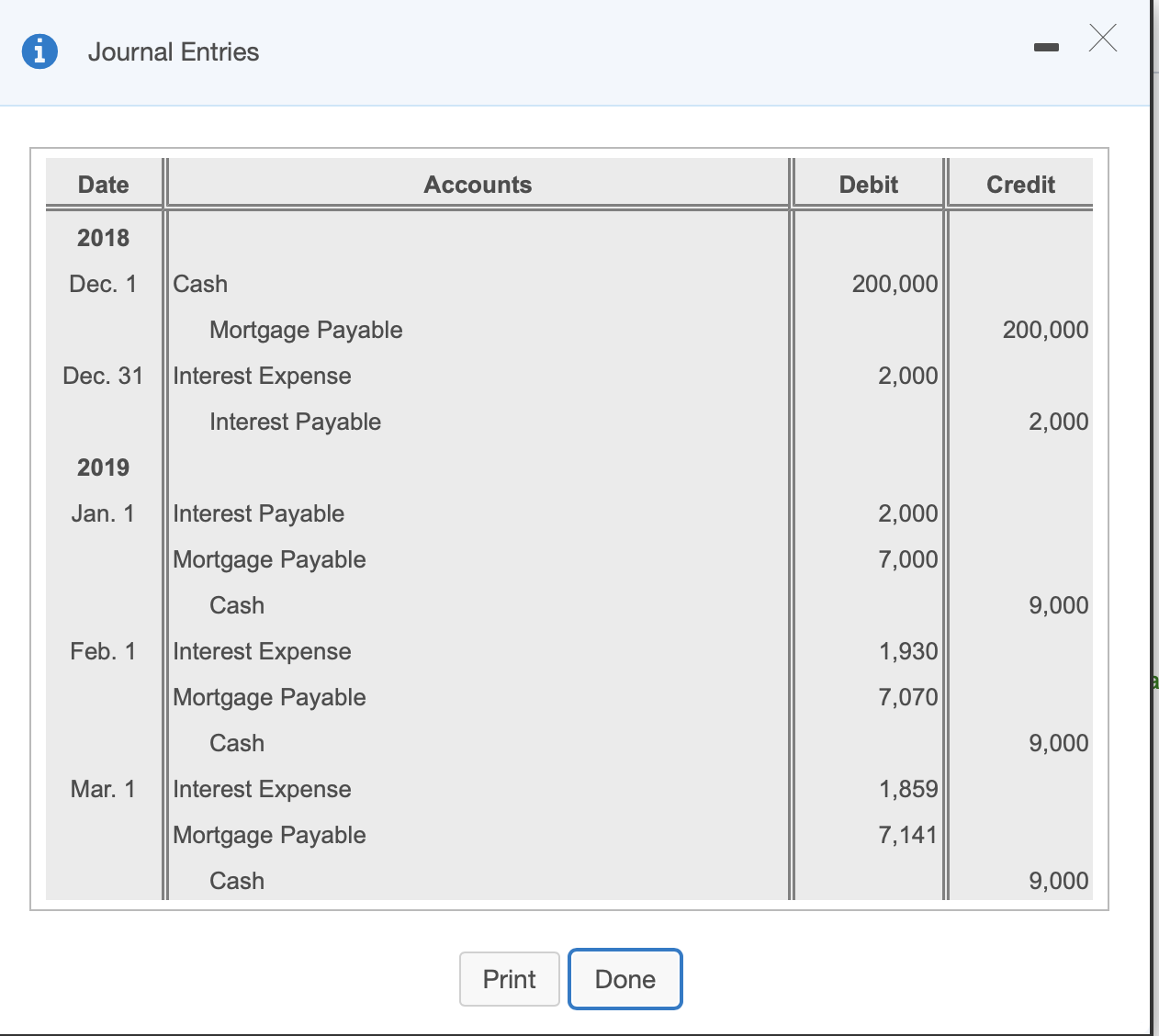 Solved X Х More Info 2018 Mar. 1 Borrowed $330,000 from | Chegg.com