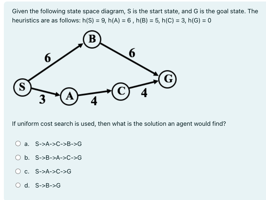 Solved Given the following state space diagram, S is the | Chegg.com