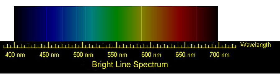 Solved Use your observations of the helium emission spectrum