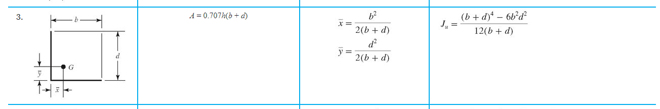 Solved 3 A 0 707 B B D 4 66d J 12 B D Chegg Com