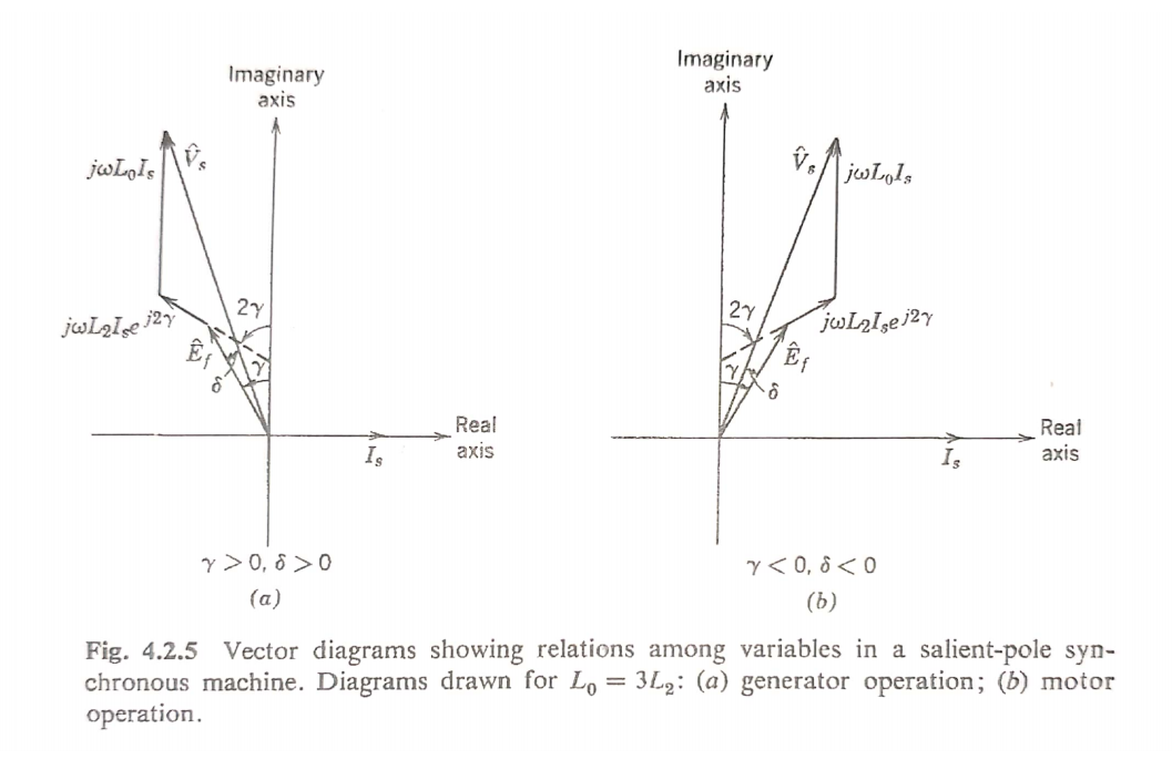 1 From Torque Equation Expressed By Y For Salien Chegg Com