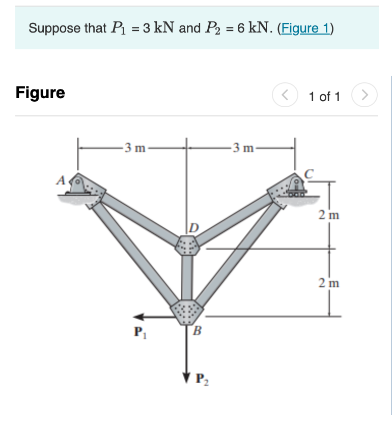 Solved Suppose that P1=3kN and P2=6kN. (Figure 1) Figure 1 | Chegg.com