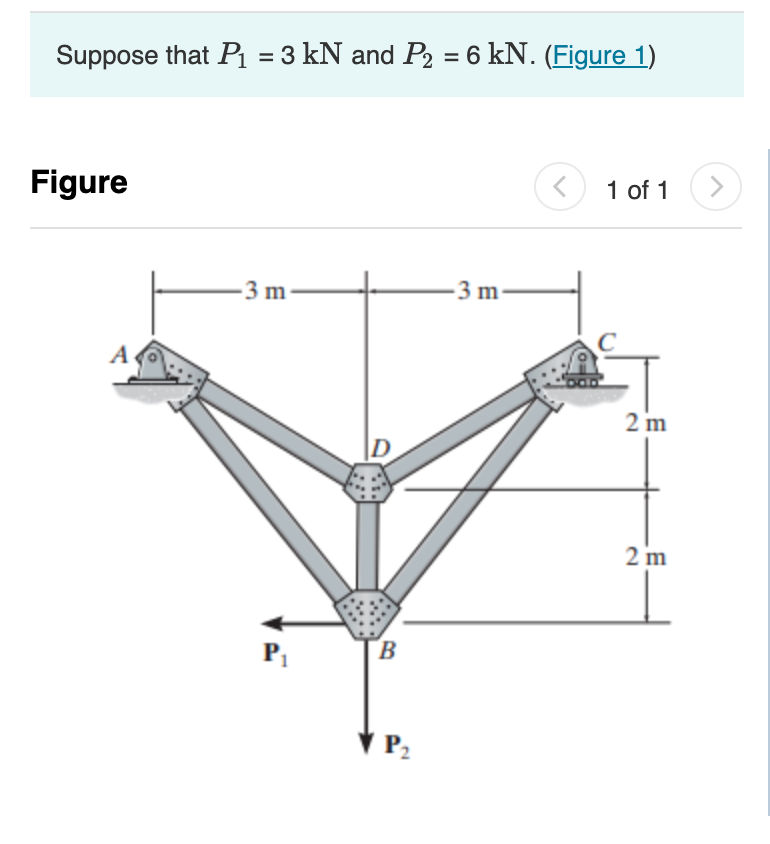 Solved Suppose That P1=3kN And P2=6kN. (Figure 1) Figure 1 | Chegg.com