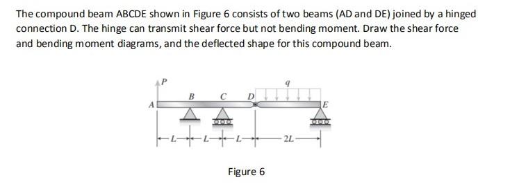 Solved The compound beam ABCDE shown in Figure 6 consists of | Chegg.com
