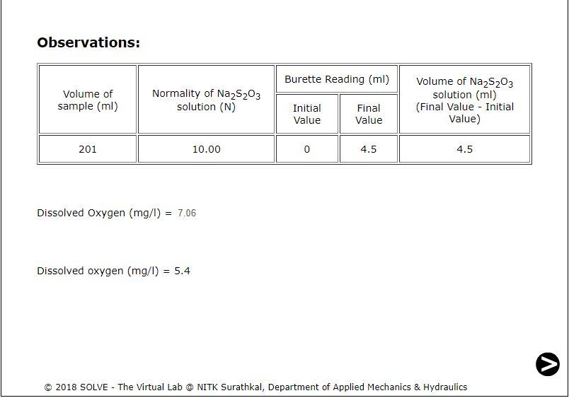 Observations Burette Reading (ml) Volume of sample