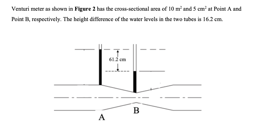 Solved If the pressure at point A is 15kPa, what is the | Chegg.com