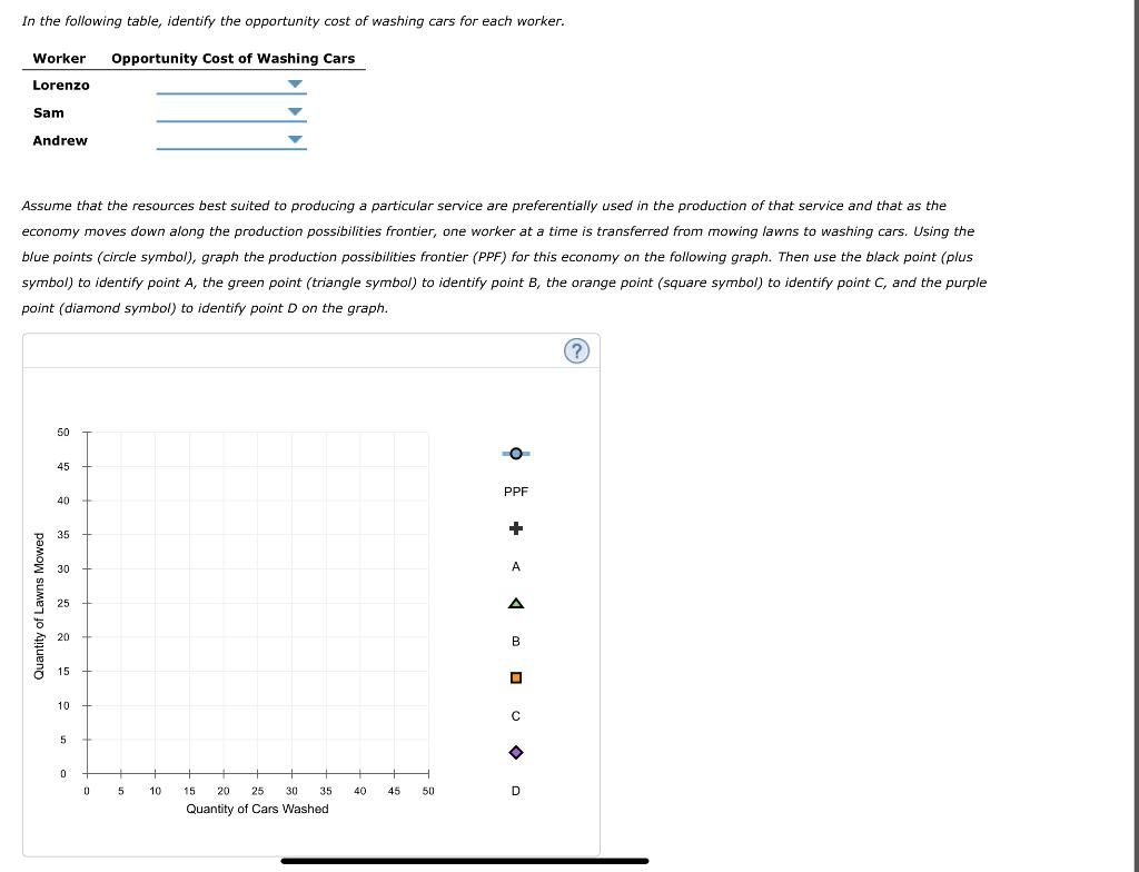 Solved Assume That The Resources Best Suited To Producing A | Chegg.com